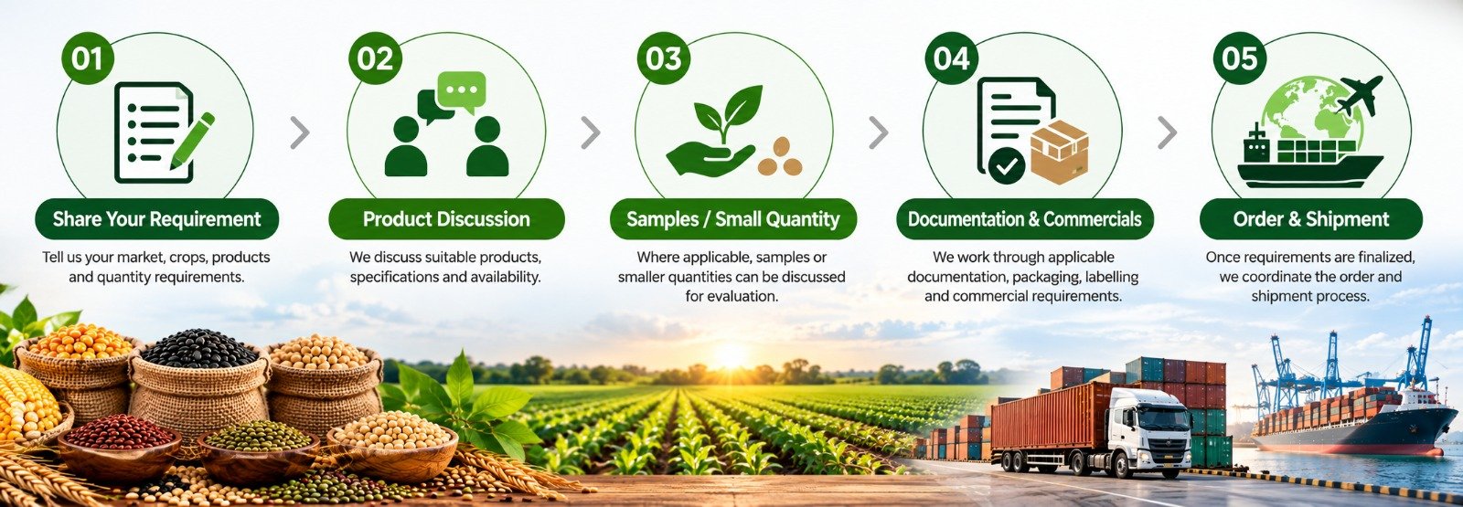 How We Work - 5 step process